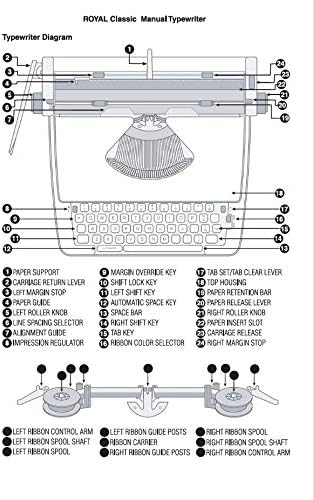 Royal 79106B Classic Manual Typewriter (Blue)