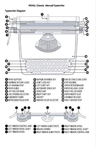 Royal 79106B Classic Manual Typewriter (Blue)