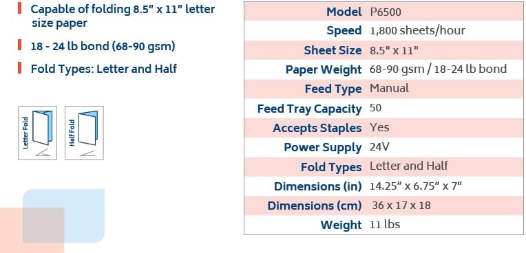 P6500 My Office Products Desktop Paper Folder Folding Machine; Letter or Half Fold; Sets of 1-3 Sheets, 8.5 x 11 Inches, 18 to 24 Pounds Bond Paper, 68 to 90 GSM; 1800 Sheets per Hour