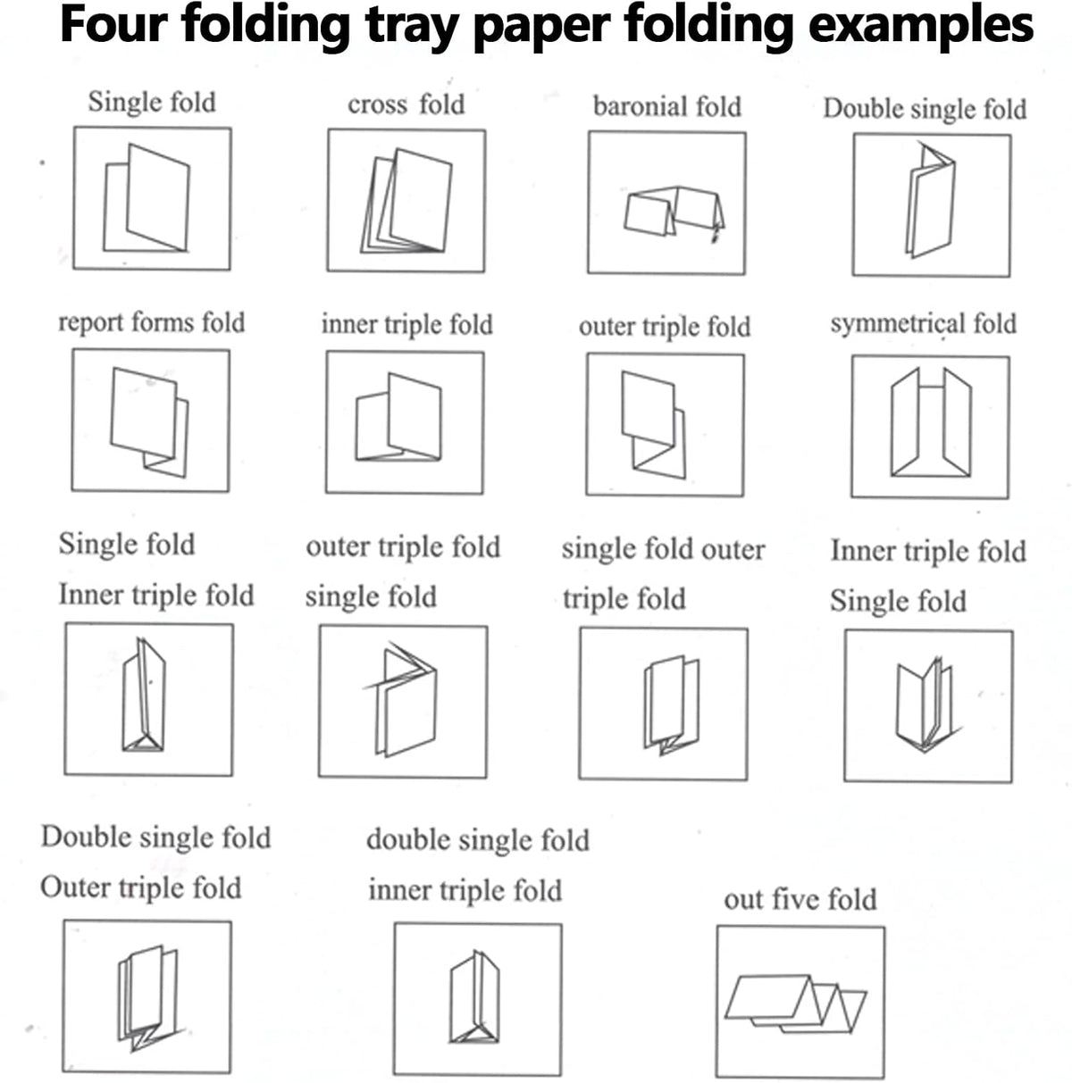 WYDDDARY Automatic Paper Folding Machine Fold Sizes 2x3in to 12x27in Small Horizontal Origami Machine Max Speed 262ft/min for Manuals Document Business Letters 110V 70W