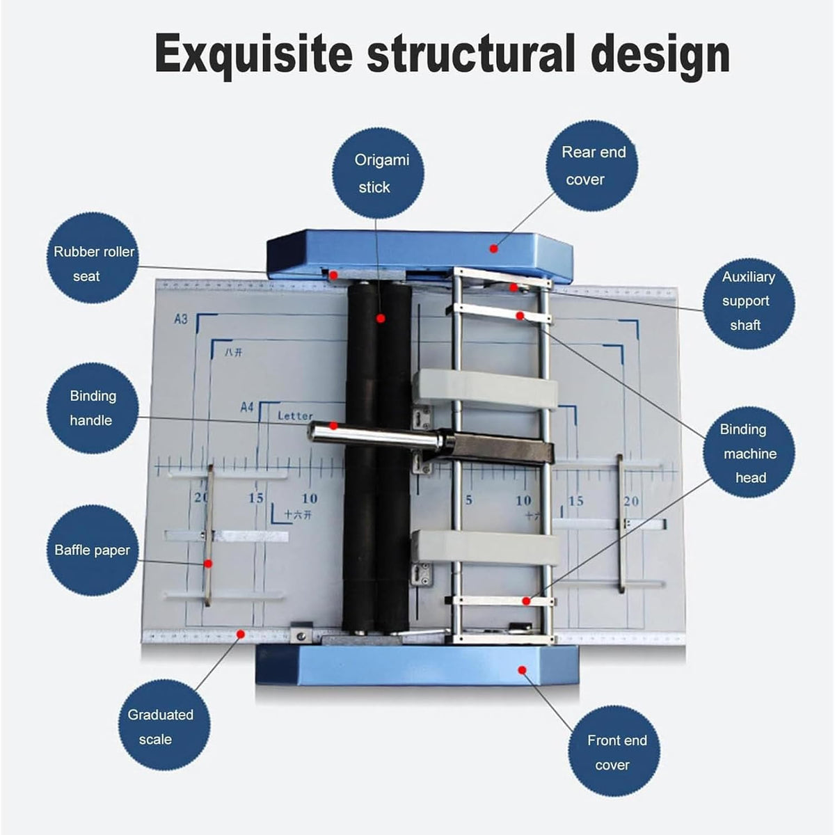 3 In 1 Creasing Machine, A3 Paper Saddle Stitch Flat-Clinch Automatic Binding Machine with 5 Nail Positions, A Variety of Binding and Folding Methods, Compatible With 24/6 Type Staples for Cards