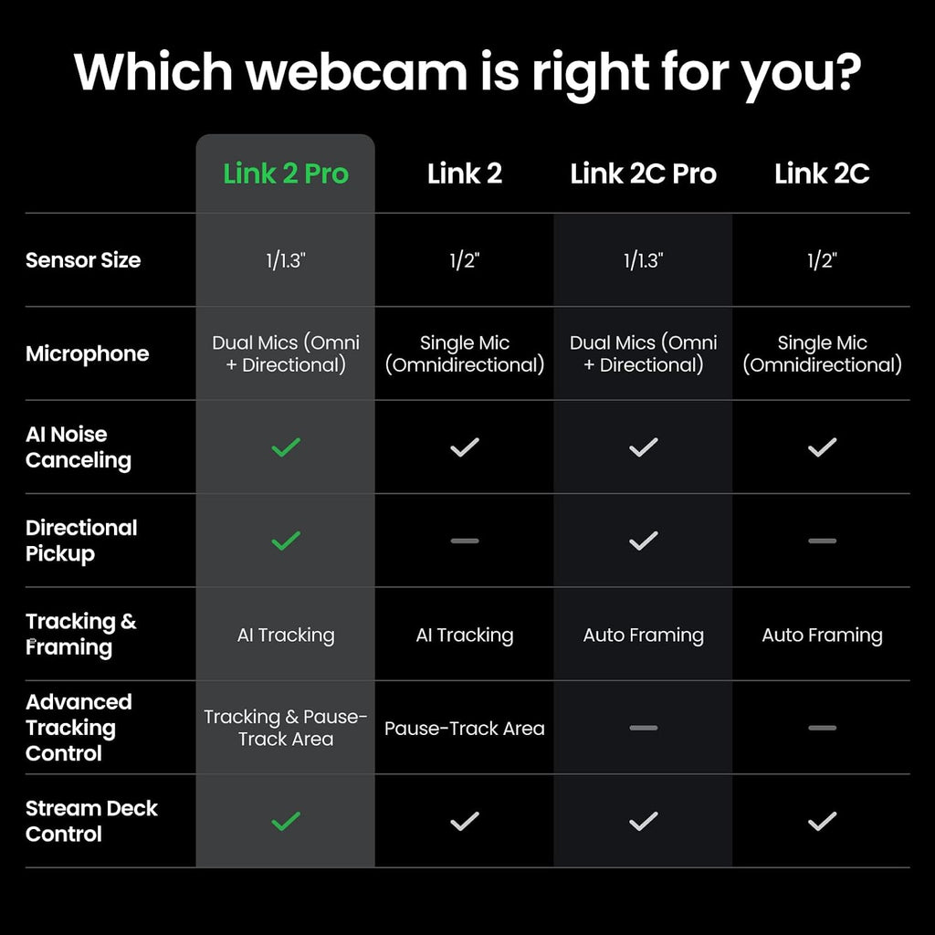 Insta360 Link 2 Pro â 4K PTZ Webcam for PC/Mac, 1/1.3â Sensor, Low-Light, AI Tracking, HDR, Directional Noise-Canceling Mics, Supports Stream Deck, Zoom, Teams, Twitch for Streaming or Meetings