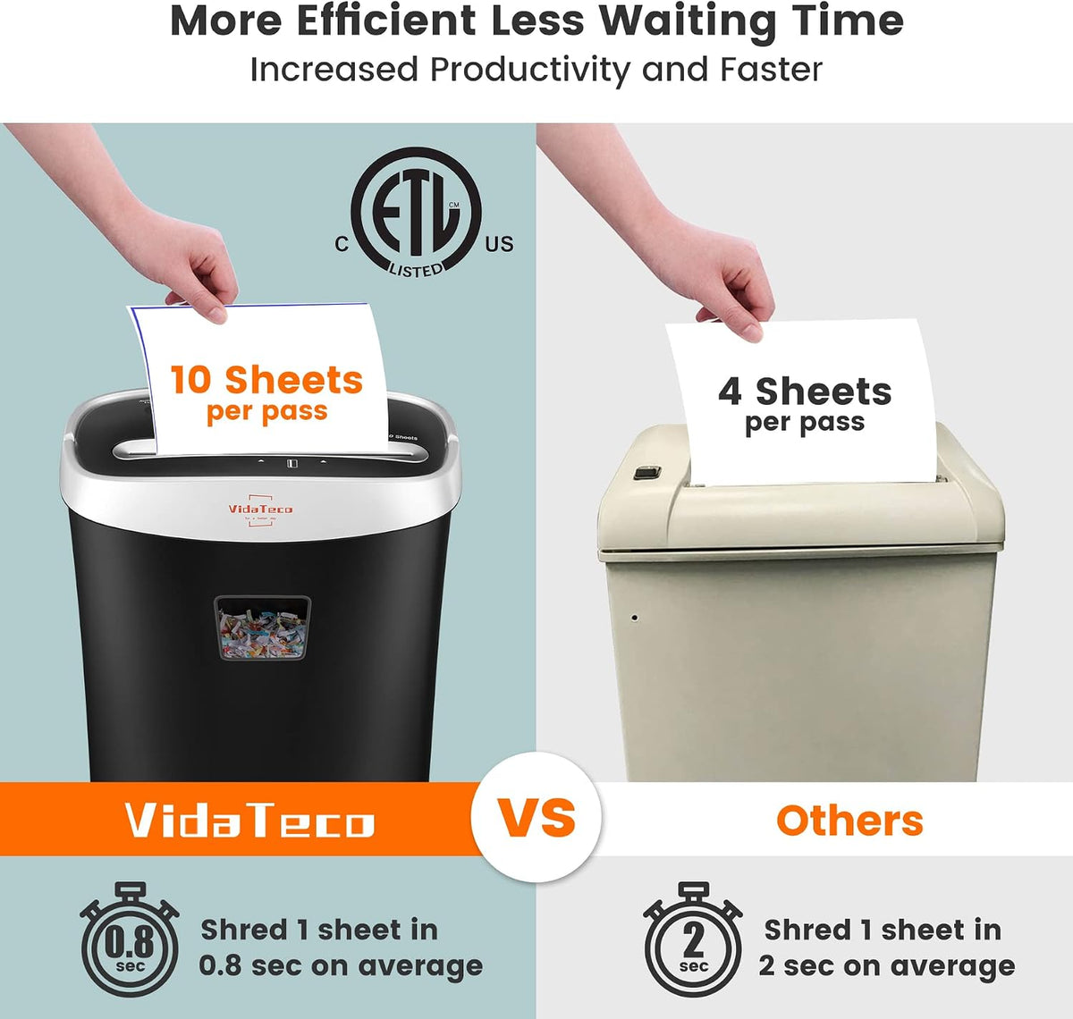 VidaTeco Paper Shredder for Home Office Heavy Duty with 60 Mins Running with US Patented Cutter,Shred CD/Card with Extra Large Bin,AUTO Jam Proof(ETL) (10-Sheet Micro-Cut)