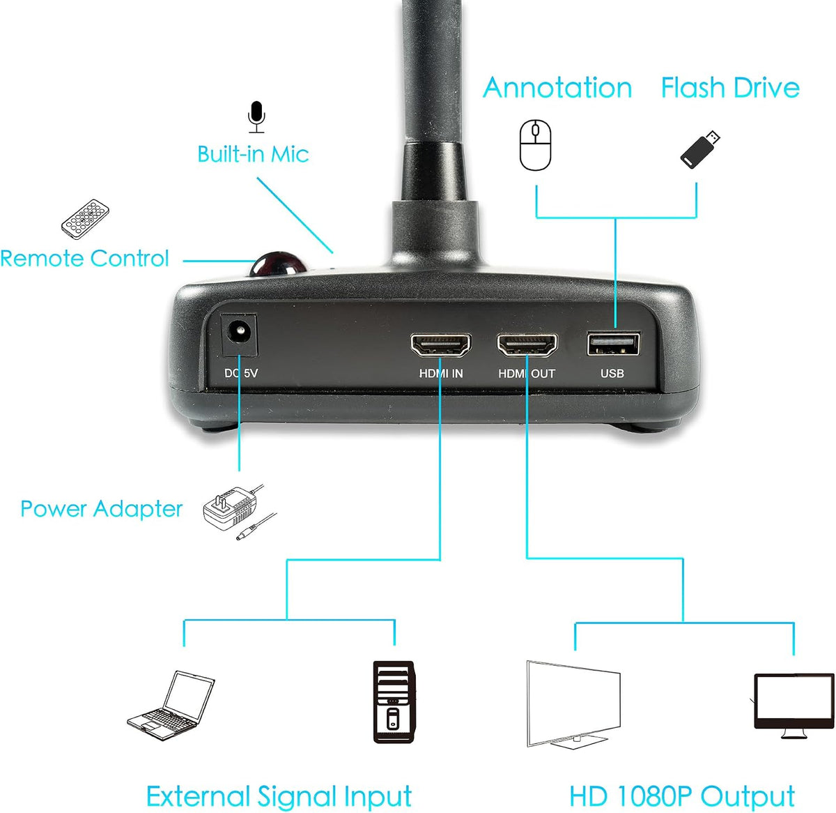 INEBIZ IB280 10x Optical Zoom Document Camera with HDMI/USB, Autofocus, LED Light, Professional Visual Communication Tool of Real-time Projection, Compact for Teachers in Classroom
