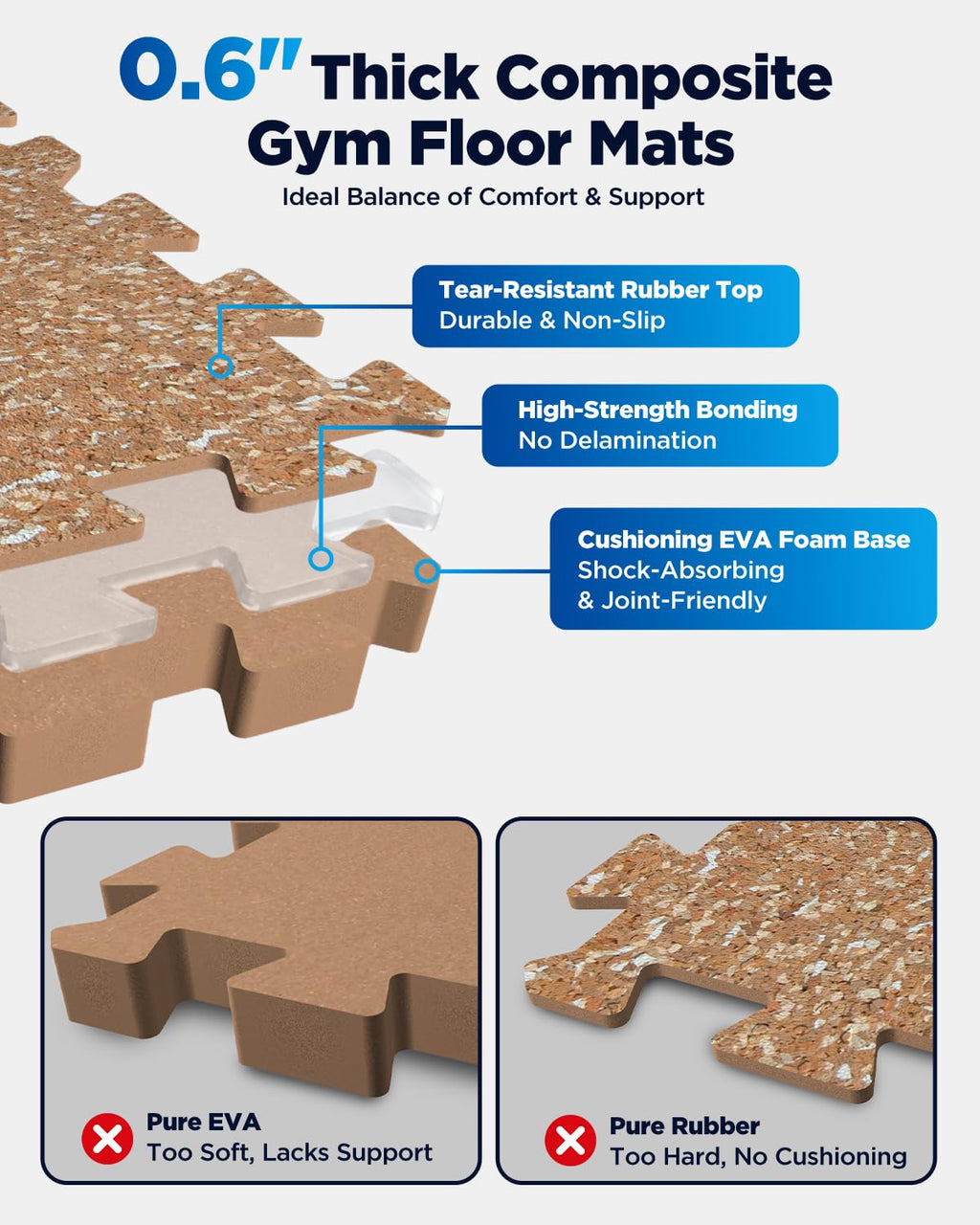 0.6" Thicker 12 Pcs Rubber Top Gym Flooring for Home Gym, Gym Mat