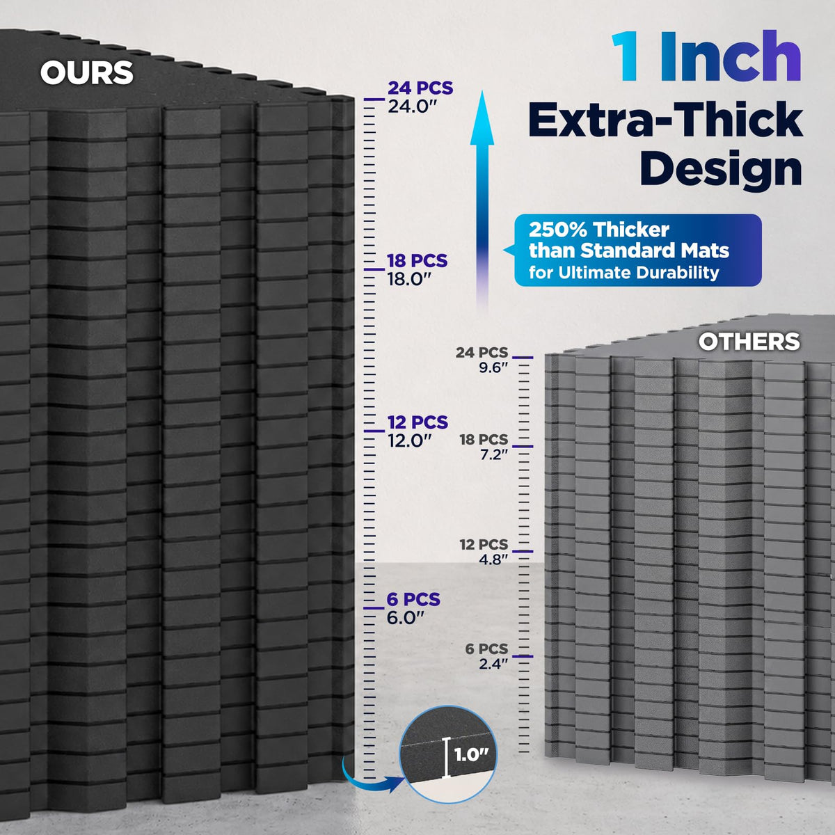 1'' Thick 48 Sq Ft Protective Gym Flooring for Home Gym, 12 Tiles Extra-Thick Rubber Top with High Density EVA Foam, Interlocking Exercise Equipment Mats, Heavy Weight Workout, Black & White