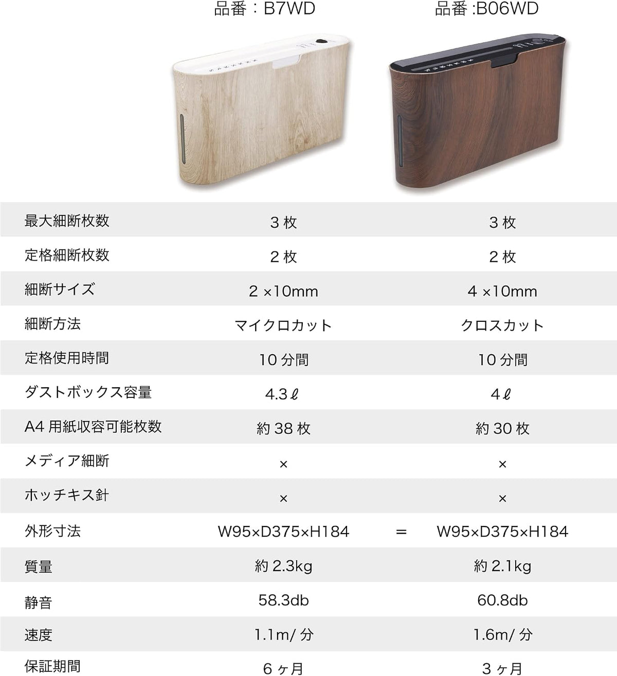 Asmix B07WD Paper Shredder for Home use Office, White Compact Design, 2 Sheet Micro Cut Paper, 10 Mins Running Time 14.7" Ã 7.2" Ã 3.7"