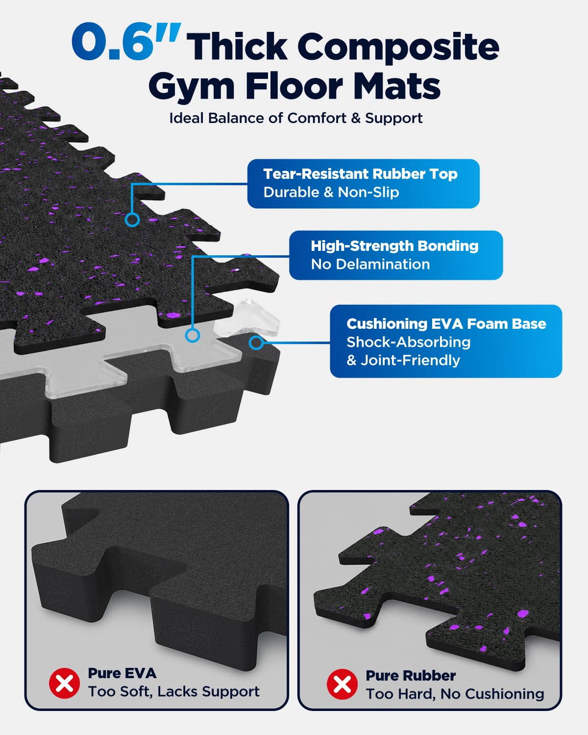 0.6" Thicker 12 Pcs Rubber Top Gym Flooring for Home Gym, Gym Mat