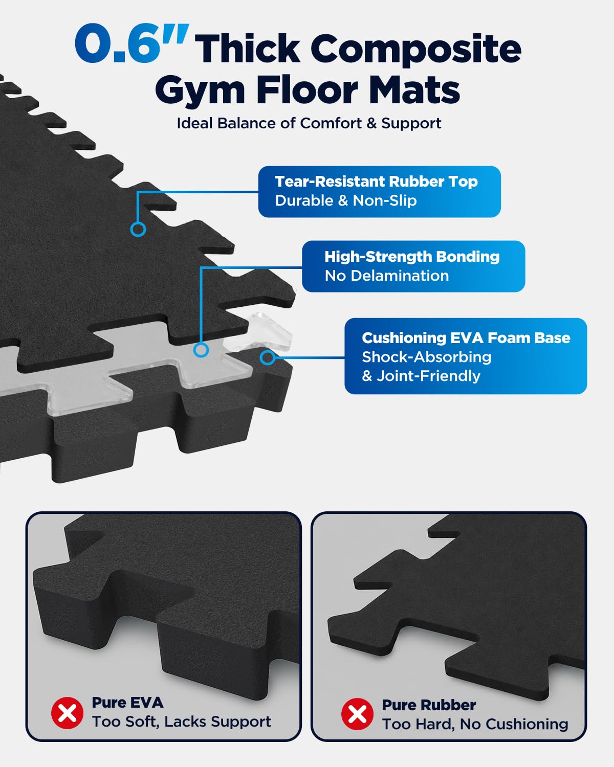 0.6" Thicker 12 Pcs Rubber Top Gym Flooring for Home Gym, Gym Mat