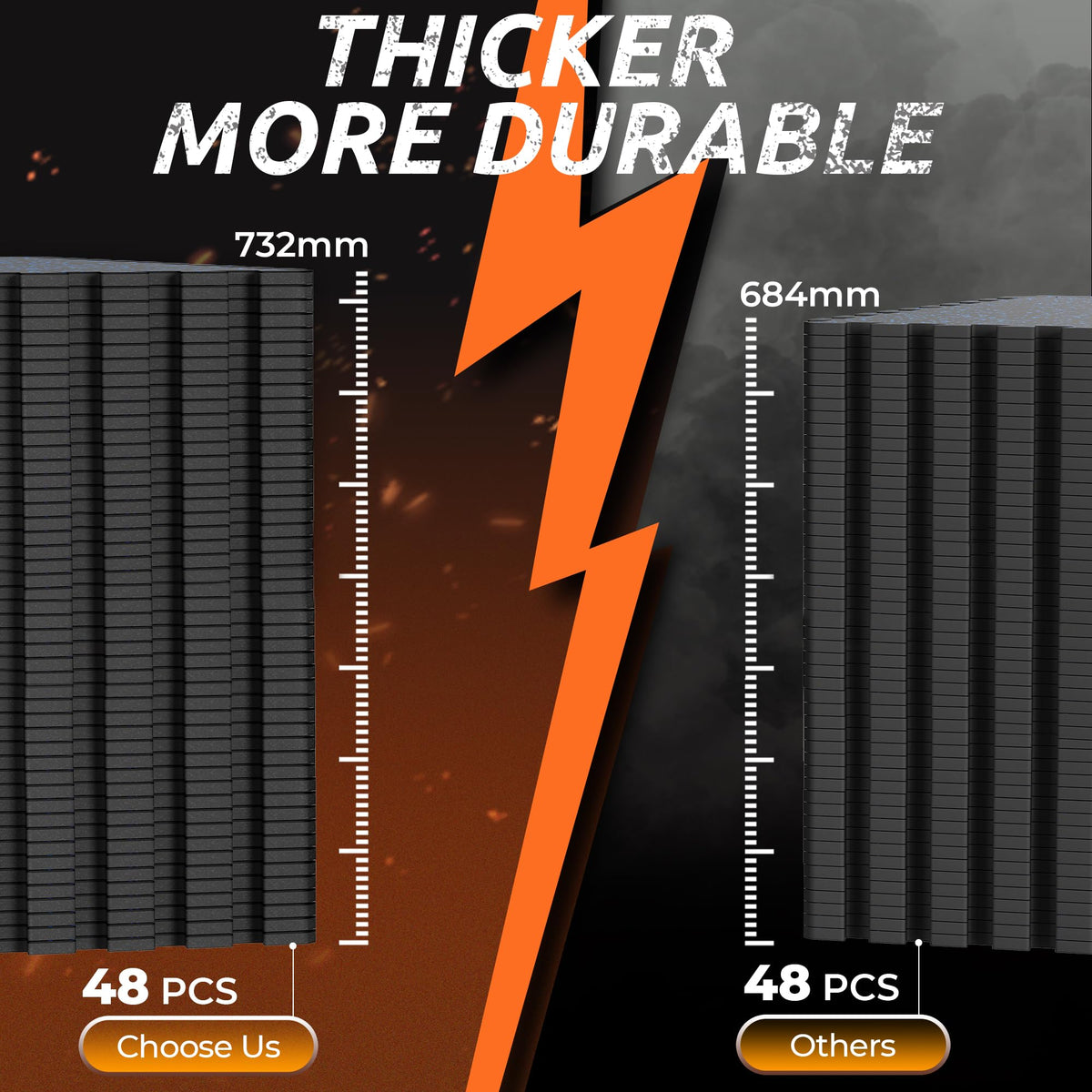 PRAISUN 0.6" Thicker Rubber Top 48 Sq Ft Gym Flooring for Home Gym