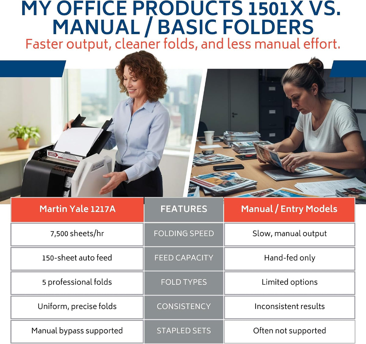 Martin Yale 1501X Automatic Paper Folder, Document Folder with Manual Feed for Stapled Sets up to 3 Sheets, 5 Fold Types, 150 Sheet Capacity, Up to 7,500 Sheets per Hour